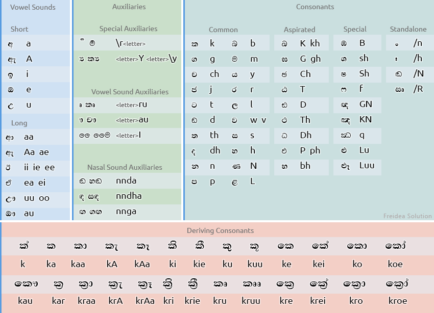 sinhala fonts download